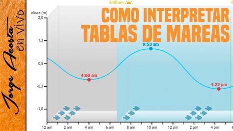 marea alta noja|Noja Tide Times 